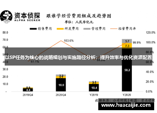 以SP任务为核心的战略规划与实施路径分析：提升效率与优化资源配置